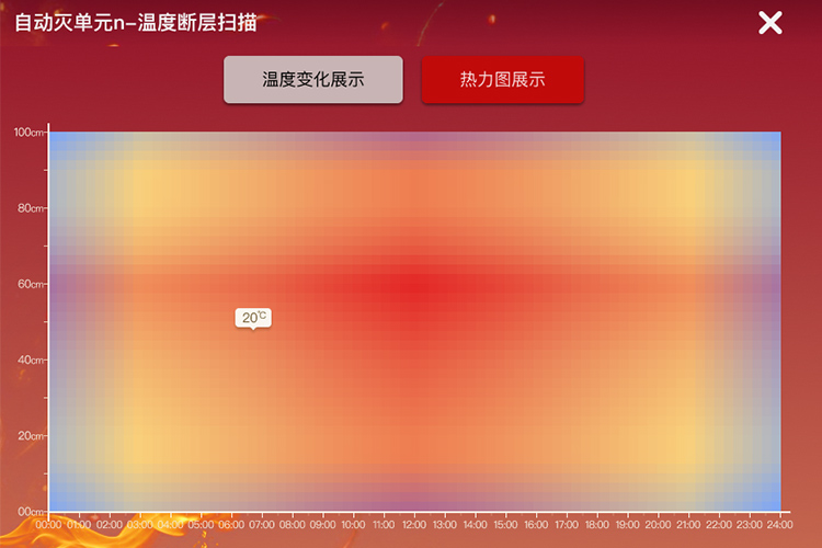 溫度斷層掃描技術(shù)：守護(hù)配電柜安全運(yùn)行的創(chuàng)新利器